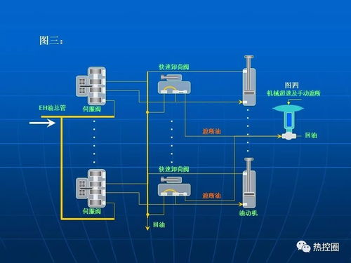 熱控技術、ETS系統及安全技術防范系統的設計與施工服務