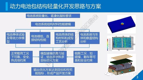 動力電池系統(tǒng)輕量化開發(fā)與安全技術防范系統(tǒng)設計施工服務的融合創(chuàng)新