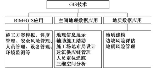 智能建造在土木工程施工中的應用與安全技術防范系統(tǒng)設計服務綜述