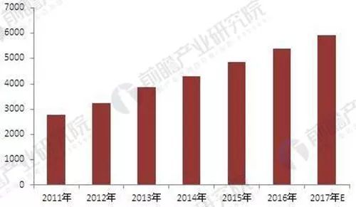 安防市場結構優(yōu)化驅動，門禁系統(tǒng)與技術服務前景廣闊