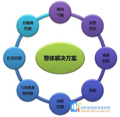 智能家居產(chǎn)業(yè)概述 融合、挑戰(zhàn)與未來趨勢(shì)
